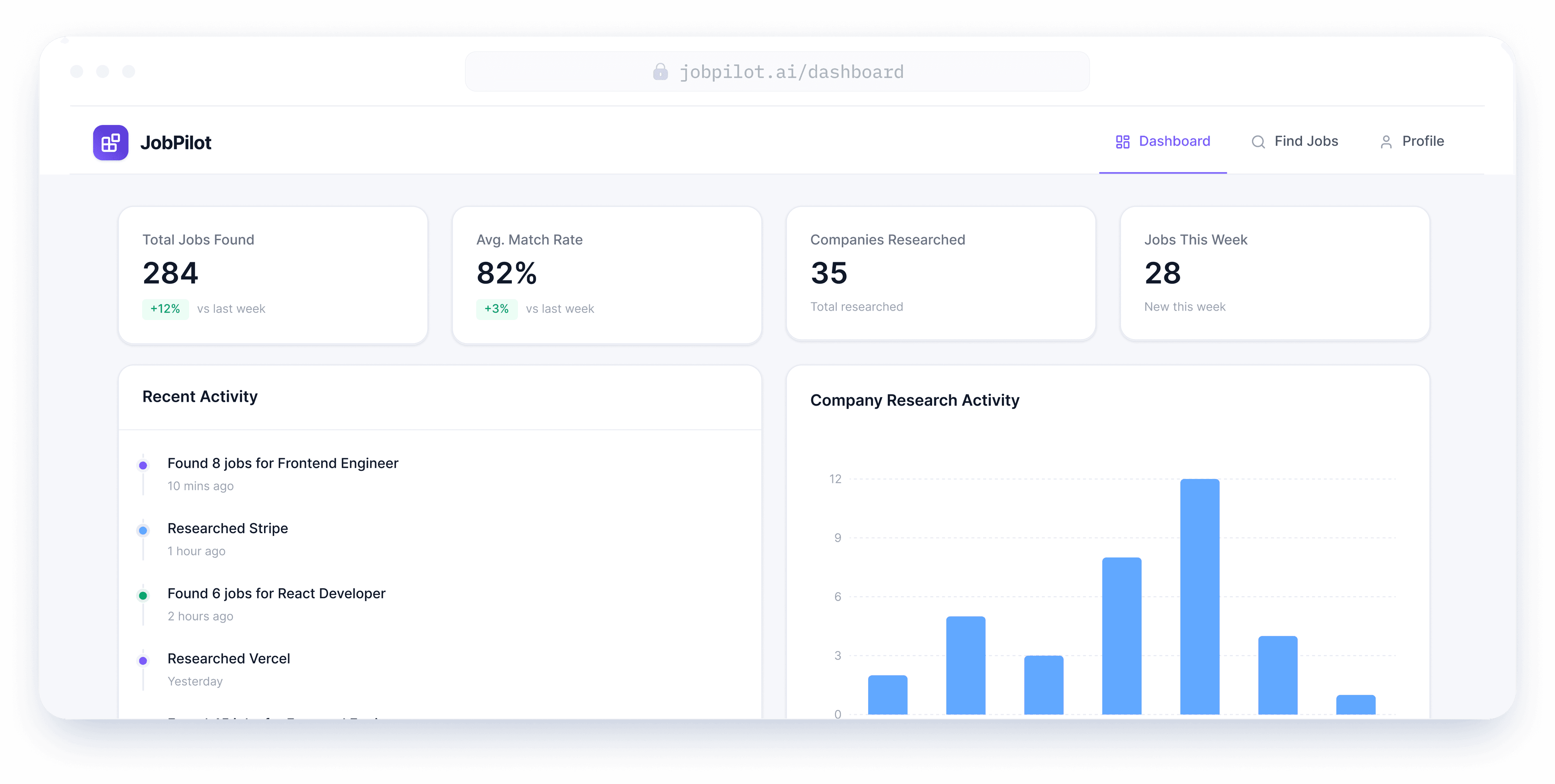 Jobbiton dashboard preview showing job stats, recent activity, and company research activity