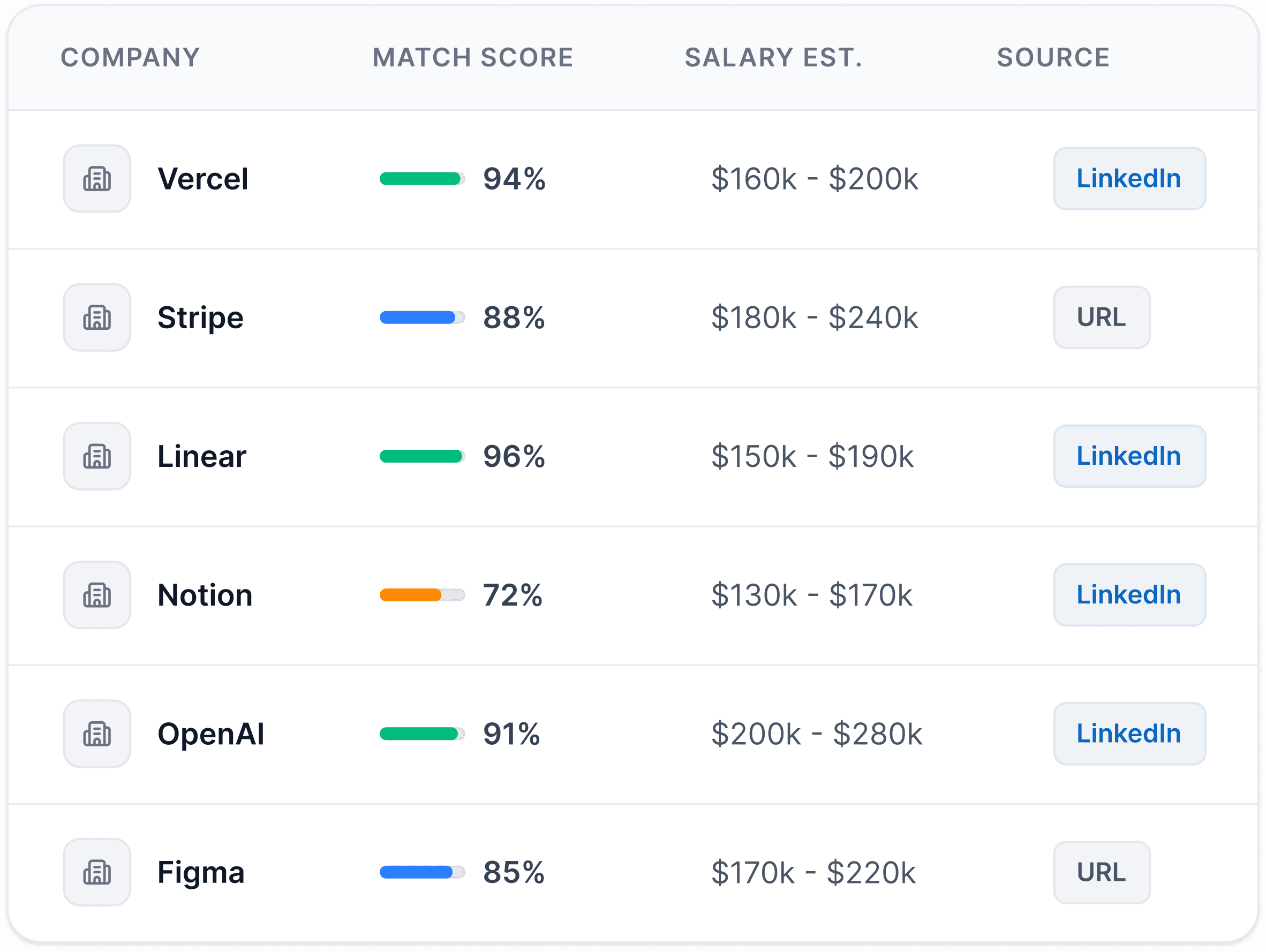 Job matches list with companies, scores, salaries, and sources